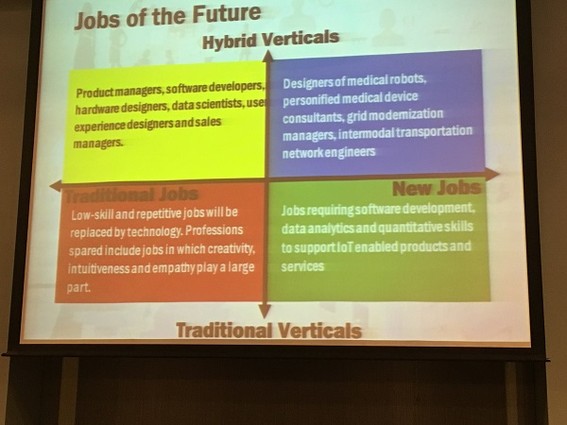 Photo: A slide capturing predictions about the future of jobs as AI and robots progress. Photo Credit: Esther Surden